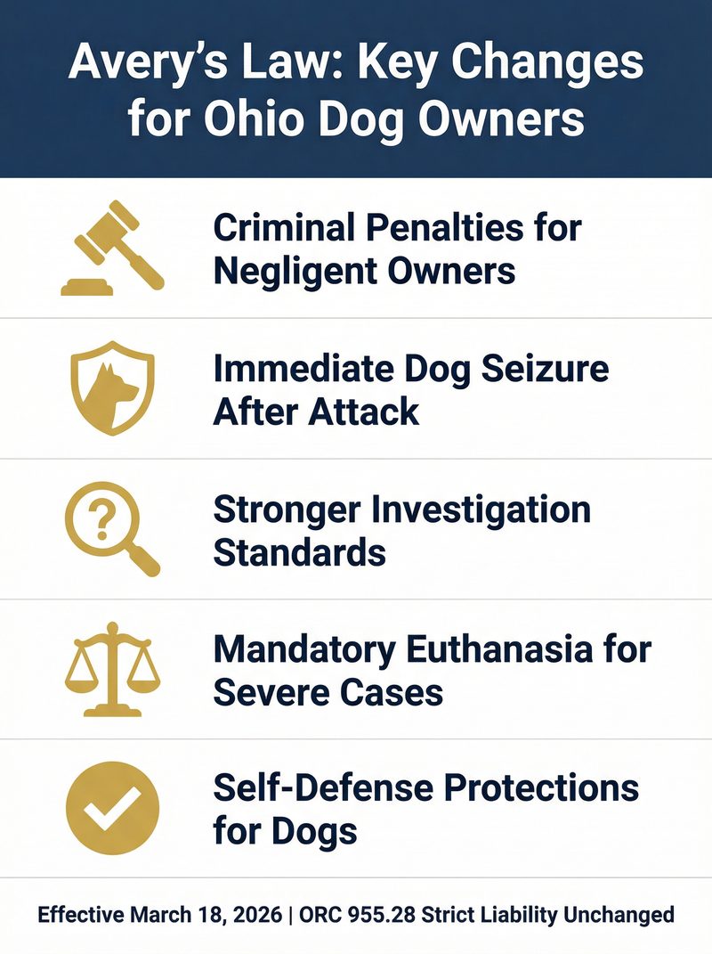 Infographic detailing the key changes introduced by Avery's Law in Ohio