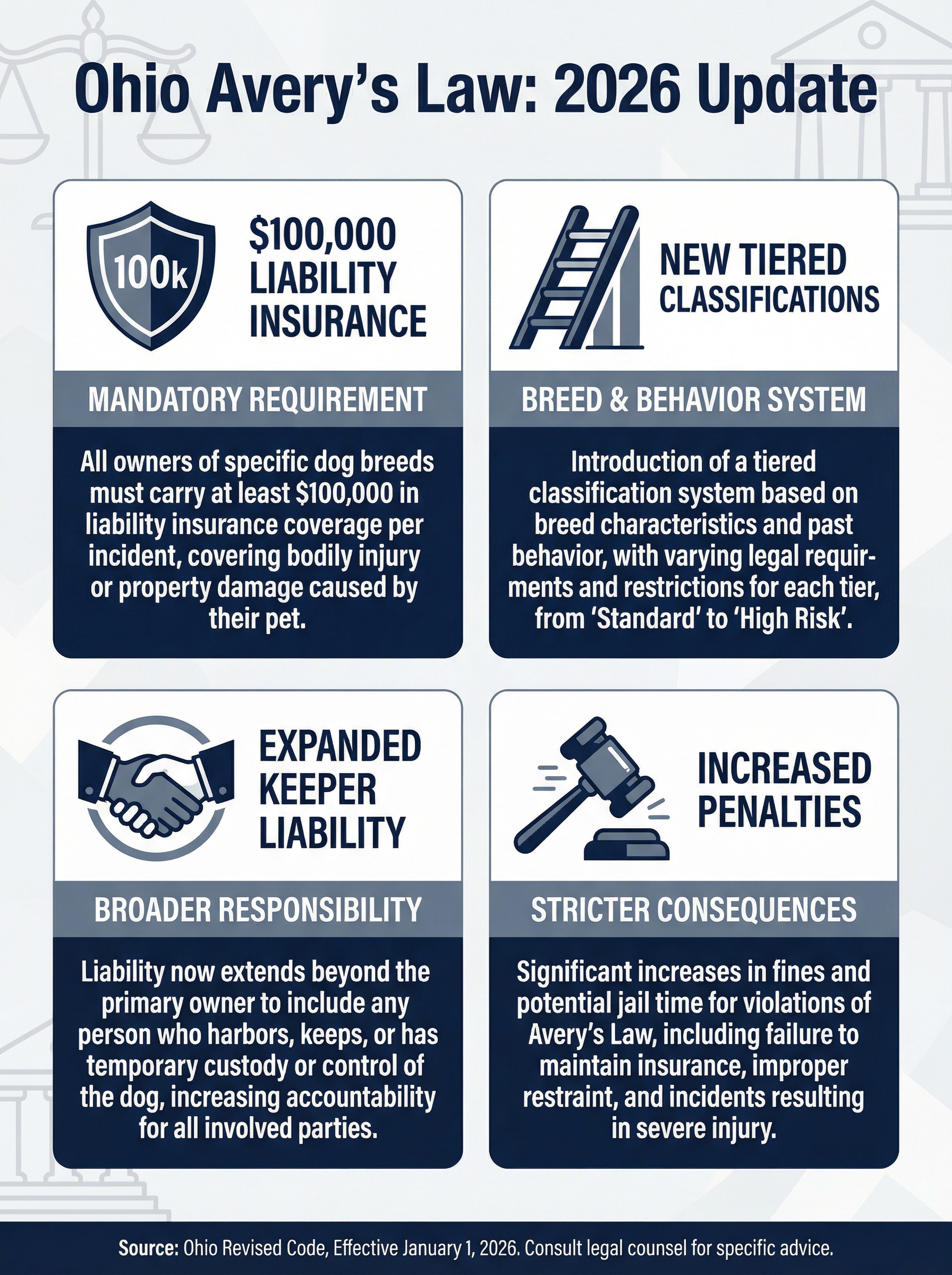 Ohio Avery's Law: 2026 Update Infographic