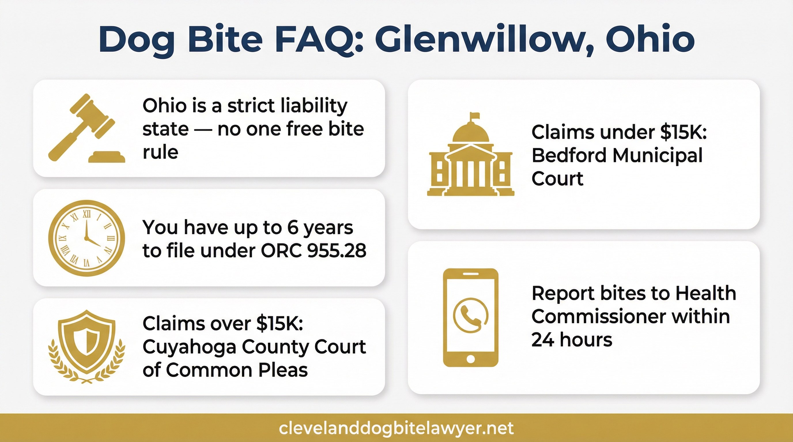 Infographic answering frequently asked questions about dog bite laws in Glenwillow, Ohio