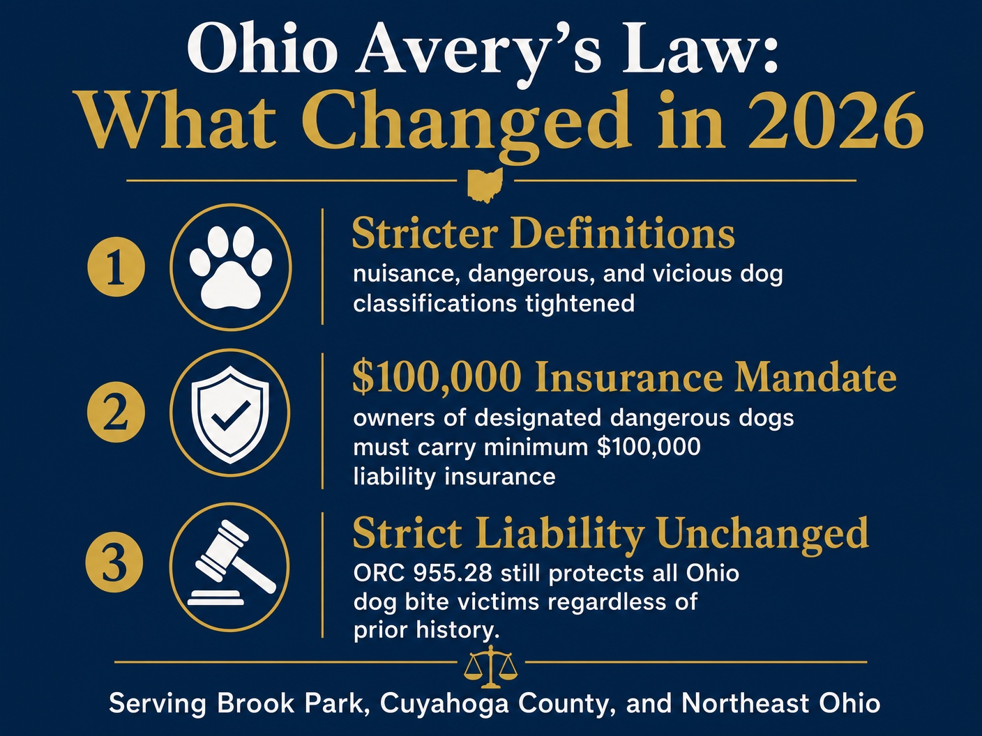 Infographic showing the timeline and impact of Avery's Law on dog bite claims in Brook Park, Ohio