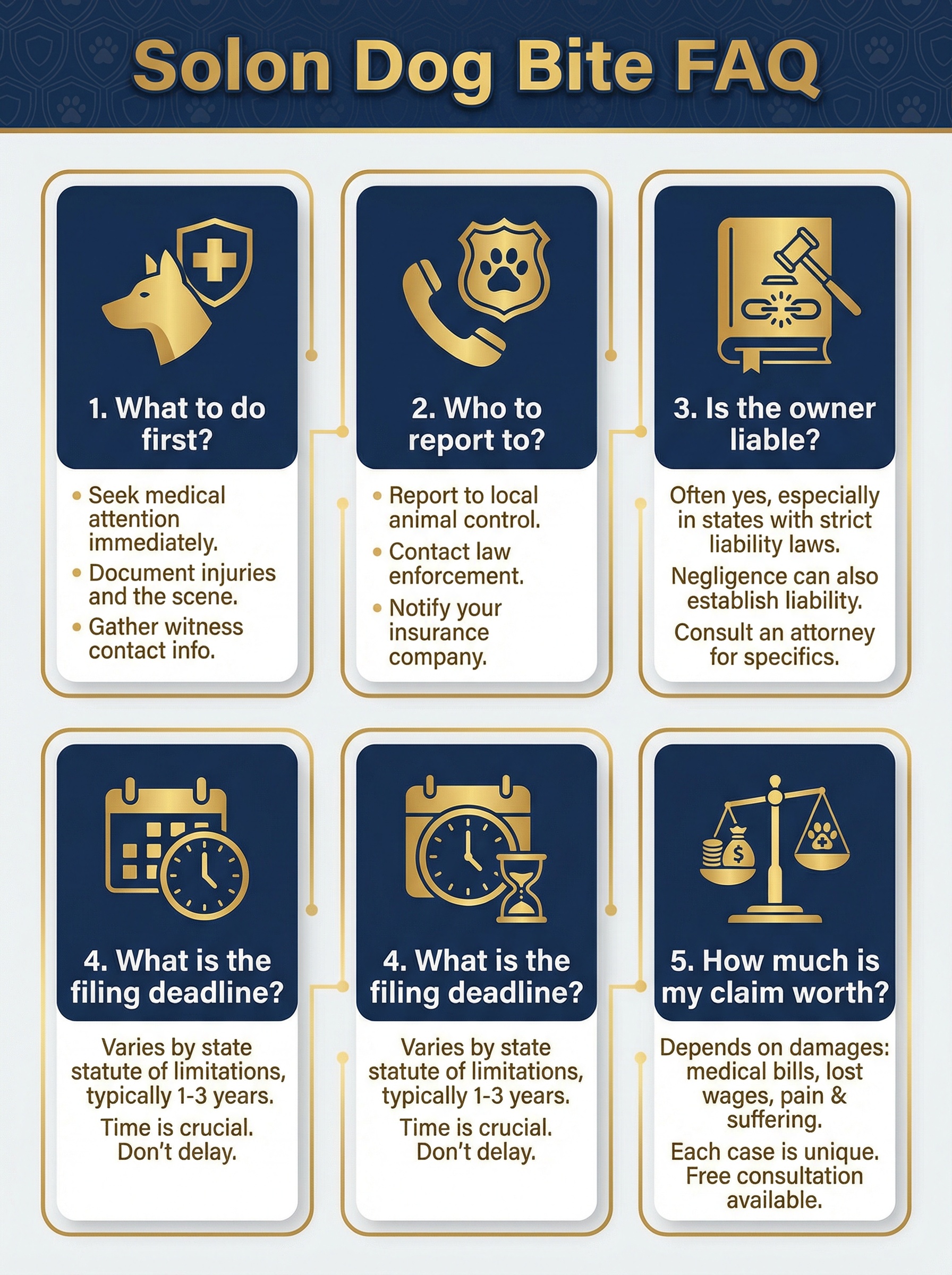 Solon Dog Bite FAQ Infographic