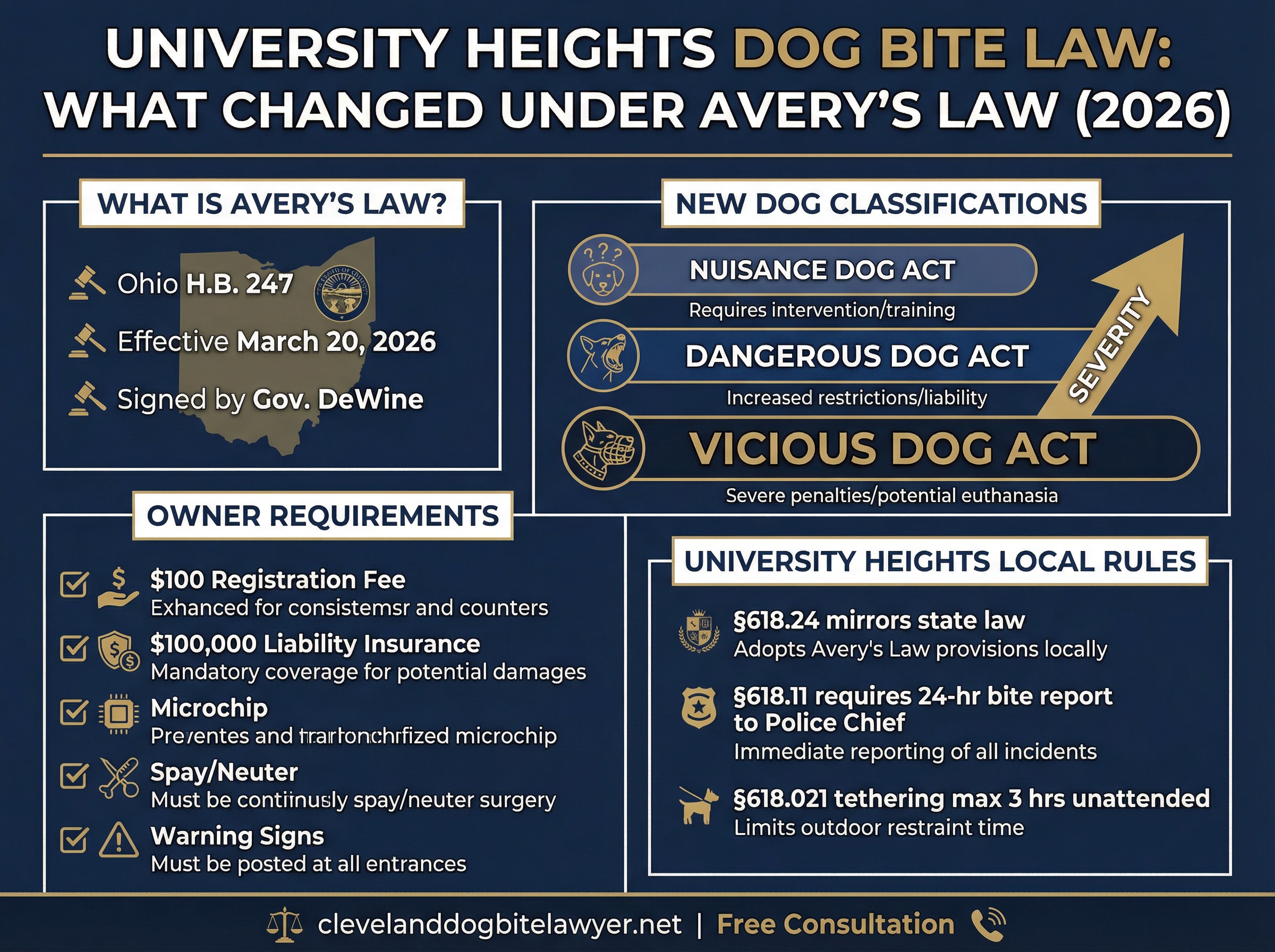 Infographic explaining Avery's Law changes and University Heights dog bite ordinances