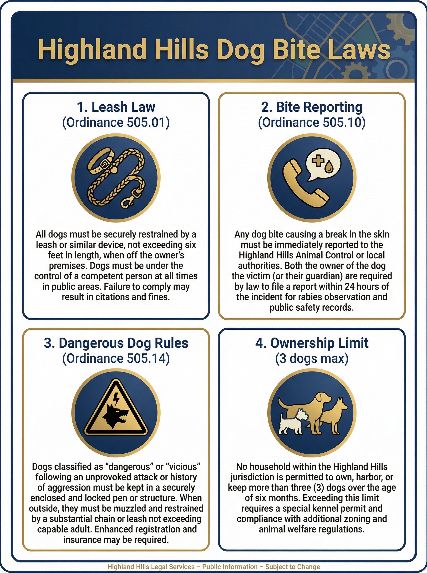 Infographic detailing Highland Hills Dog Bite Laws: Leash Law, Bite Reporting, Dangerous Dog Rules, and Ownership Limit.