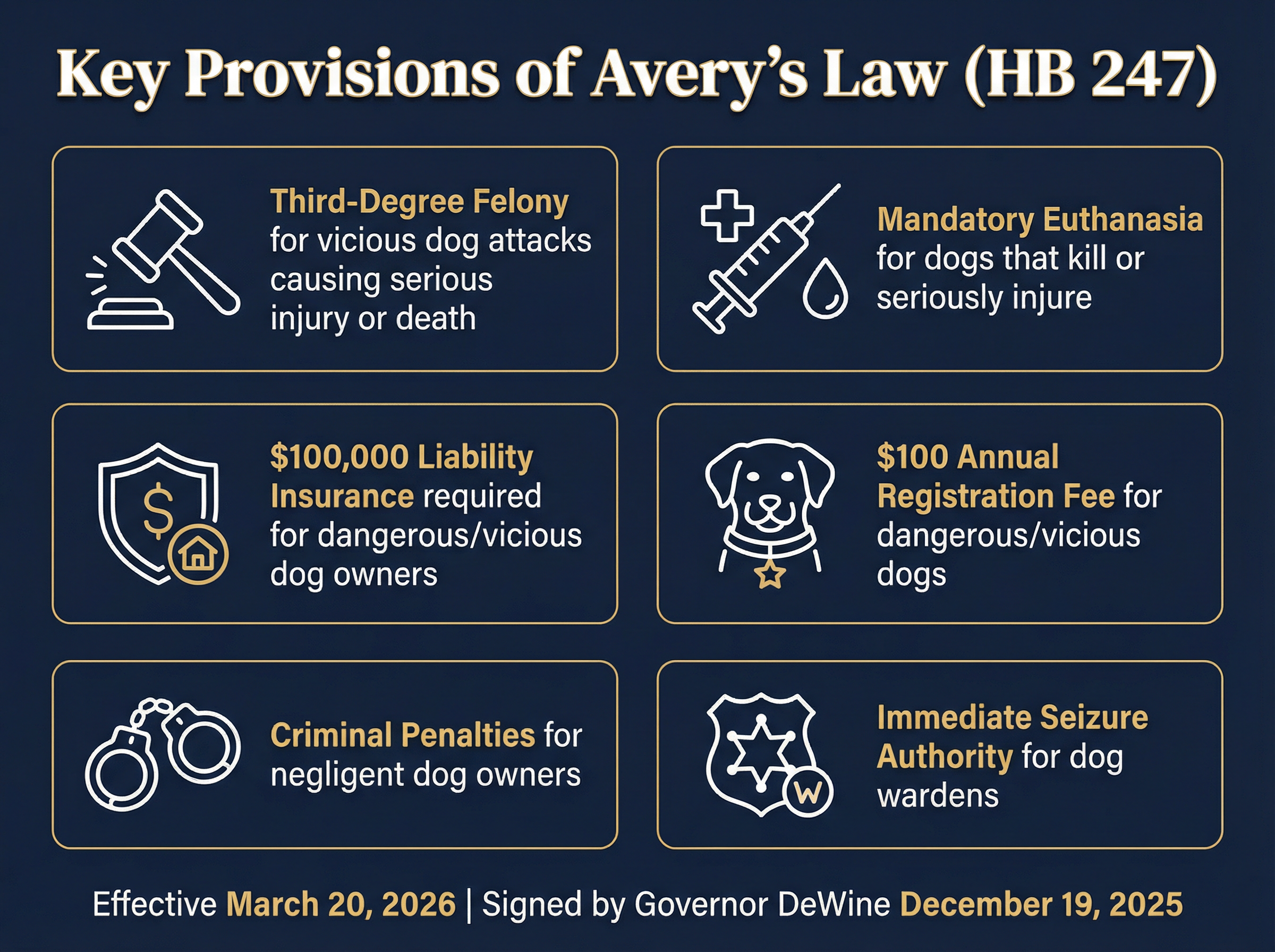 Infographic showing the 6 key provisions of Avery's Law in Ohio, including felony charges, mandatory euthanasia, and insurance requirements